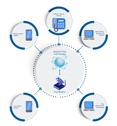 Voip Telephone System Work