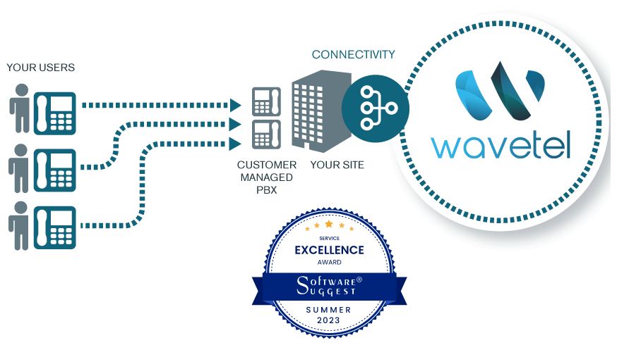 Sip Trunking Privider Uk (1)