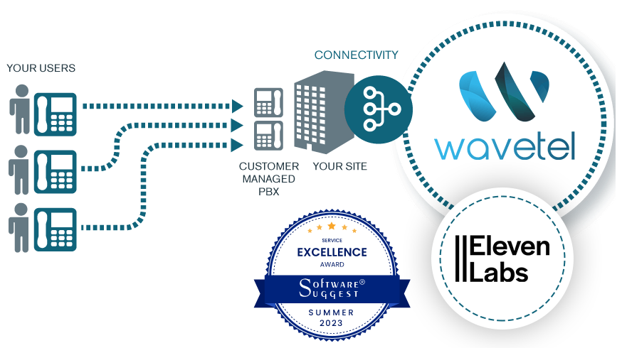 SIP Trunking (2)